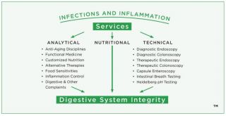 immune system test los angeles Los Angeles Integrative Gastroenterology & Nutrition. Farshid Sam Rahbar, MD FACP ABIHM